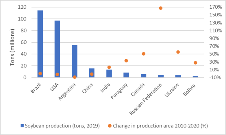 Increased soy certification would decrease deforestation risk - Planet  Tracker