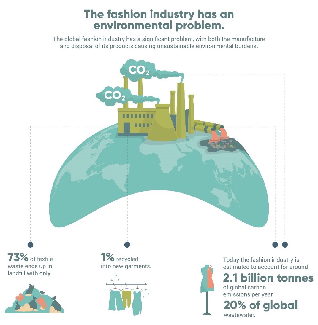 The Apparel Industry's Environmental Impact in Six Graphics - Planet Aid,  Inc.