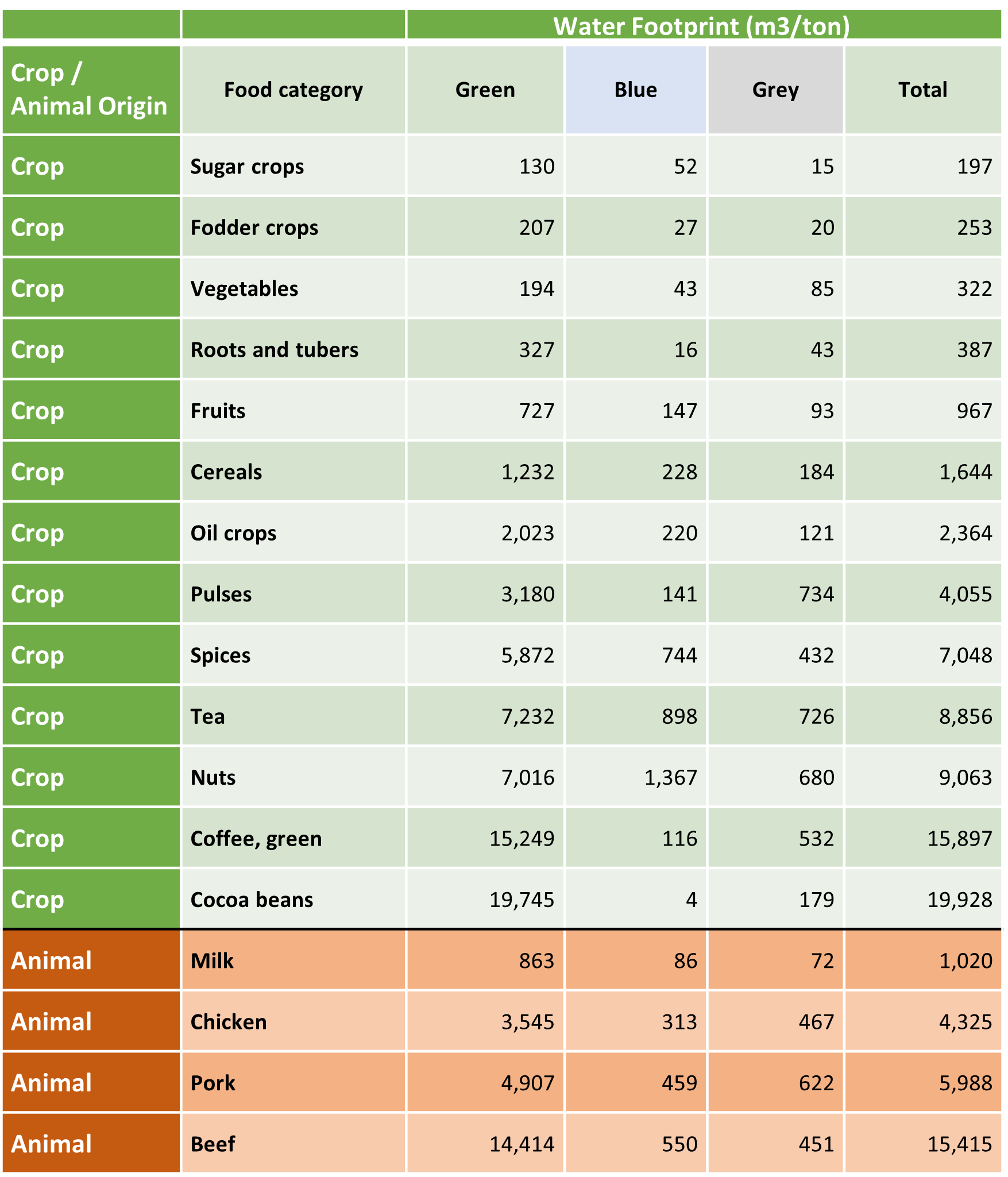 Grey water vs. Green water : What are green and GREY water footprints?